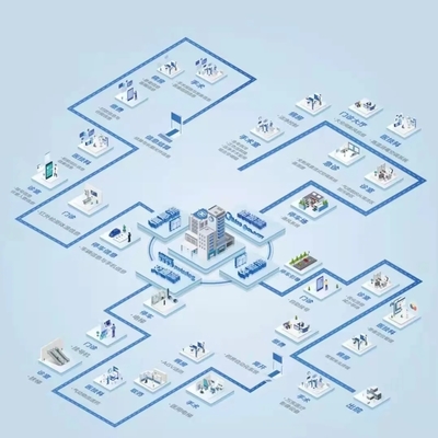 美的周星 數字化與科技咨詢，鑄就樓宇科技未來基石