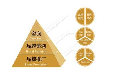 低成本品牌營(yíng)銷的三大思維 千享科技的品牌策劃洞察